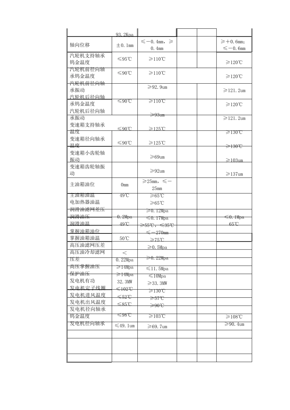 120T生物质循环流化床热工保护定值_第3页