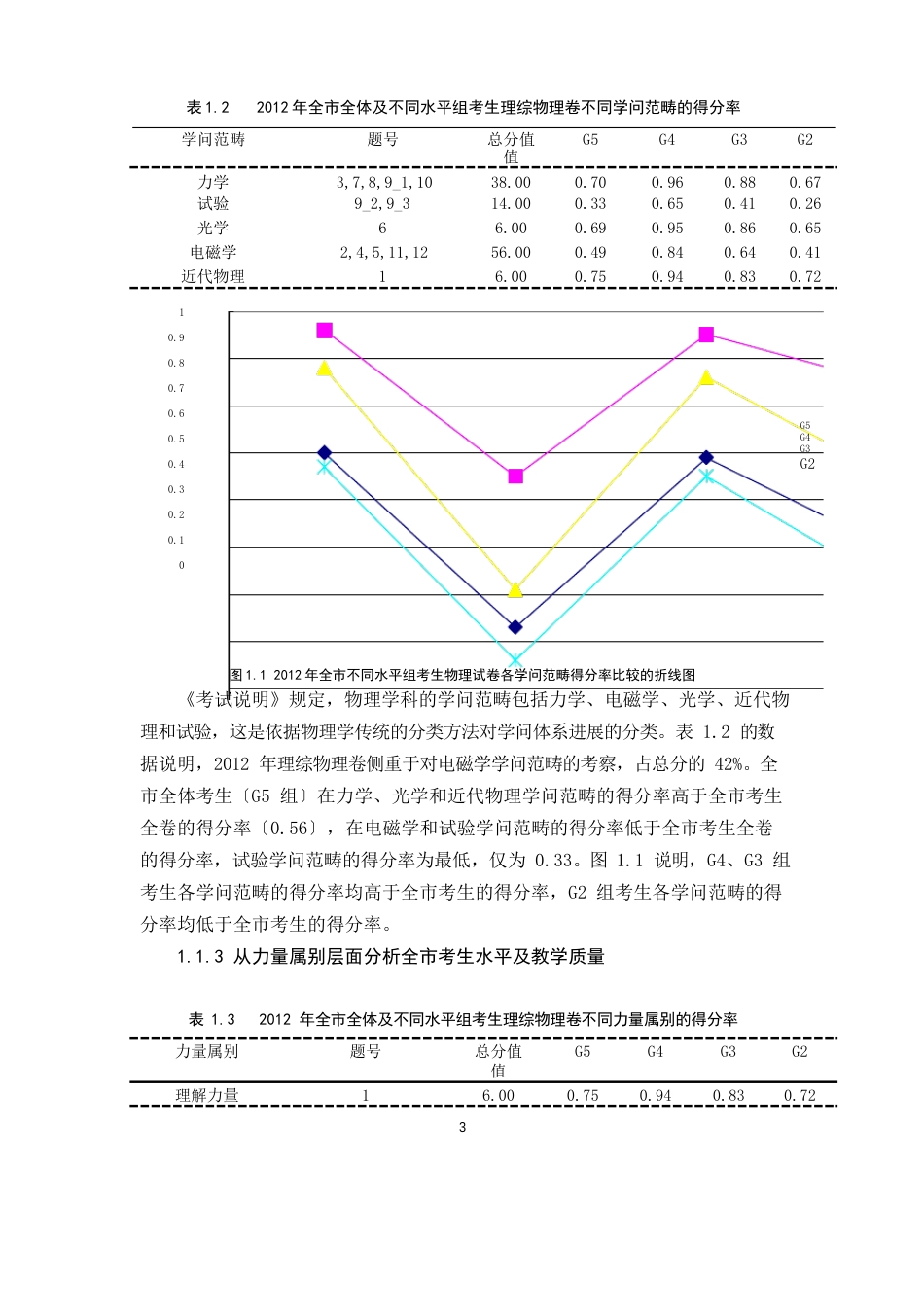 2023年天津高考物理试题评价_第3页