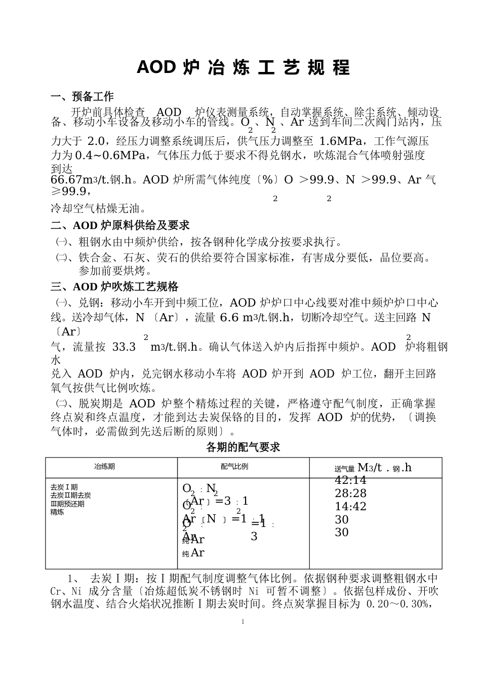 AOD炉冶炼工艺规程_第1页