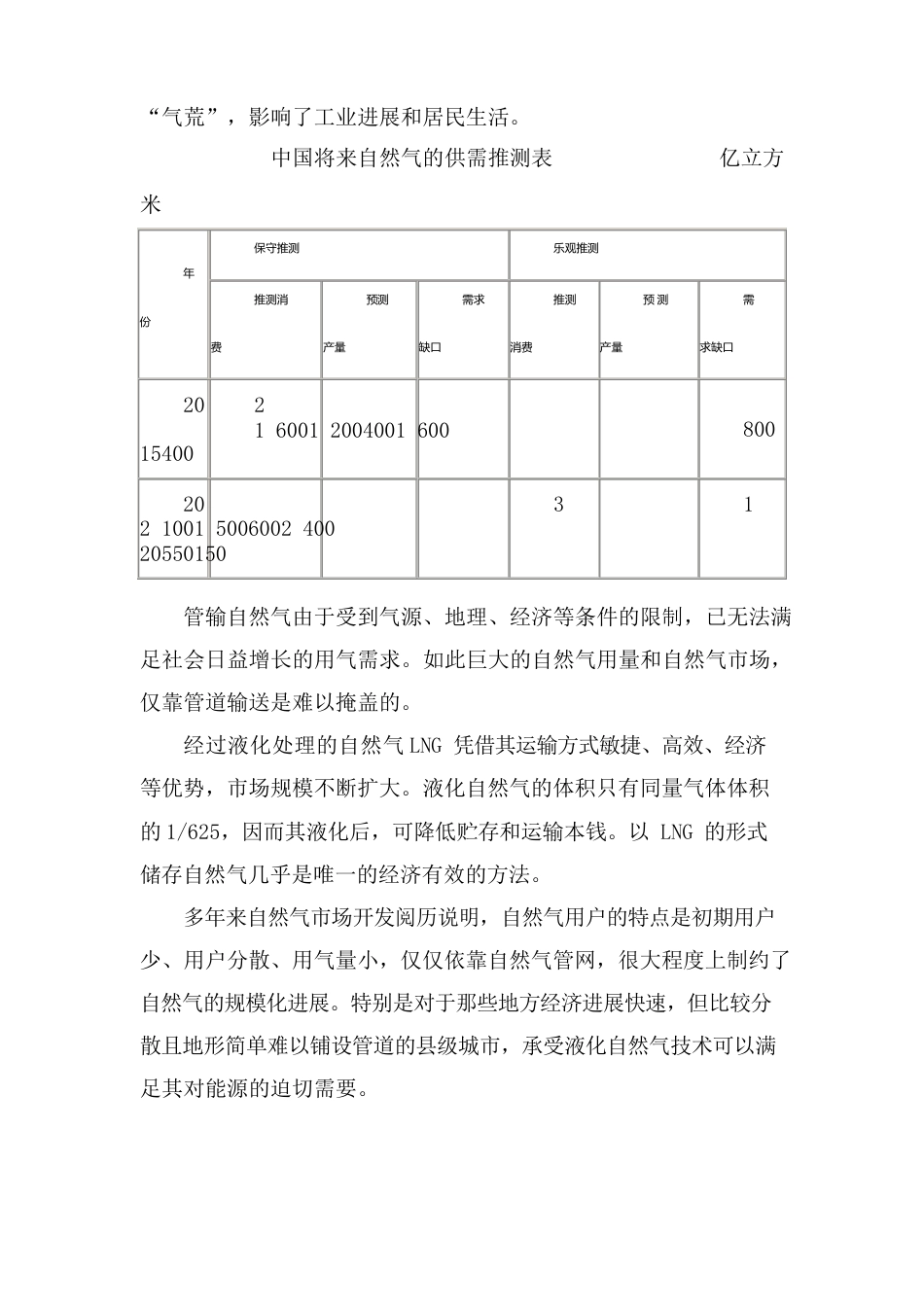 LNG液化天然气项目建议书_第3页