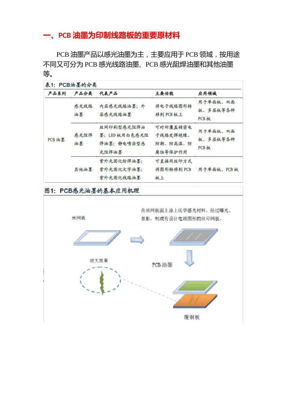 2023年PCB油墨行业分析报告_第3页