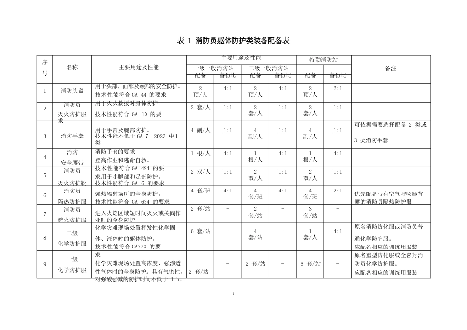 GA621-2023年消防员个人防护装备配备标准_第3页