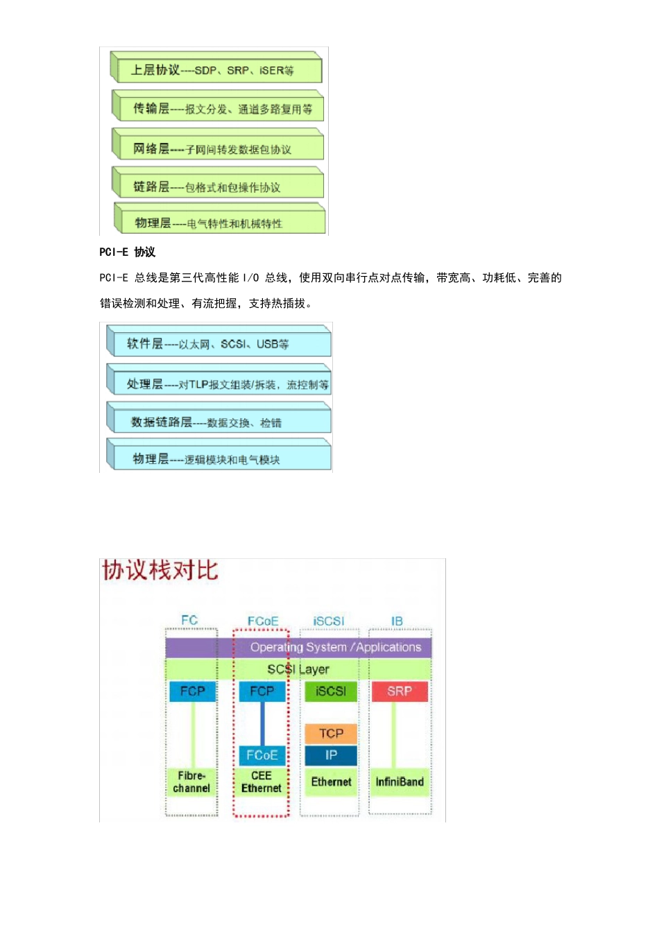 HCIE-Storage知识点汇总(统一存储)_第3页