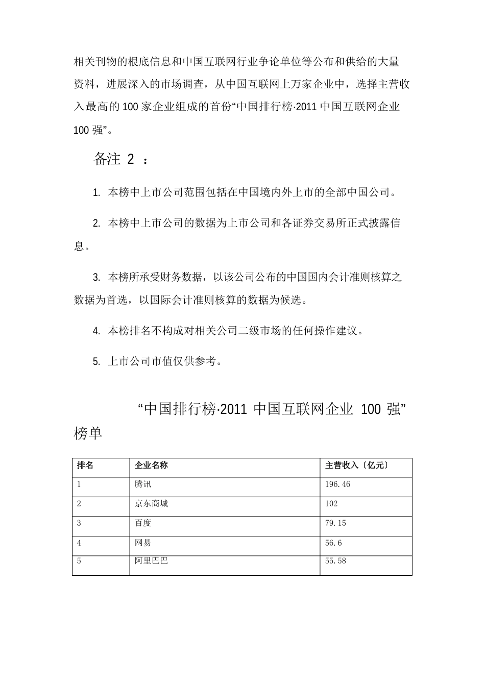 2023年中国互联网100强_第2页