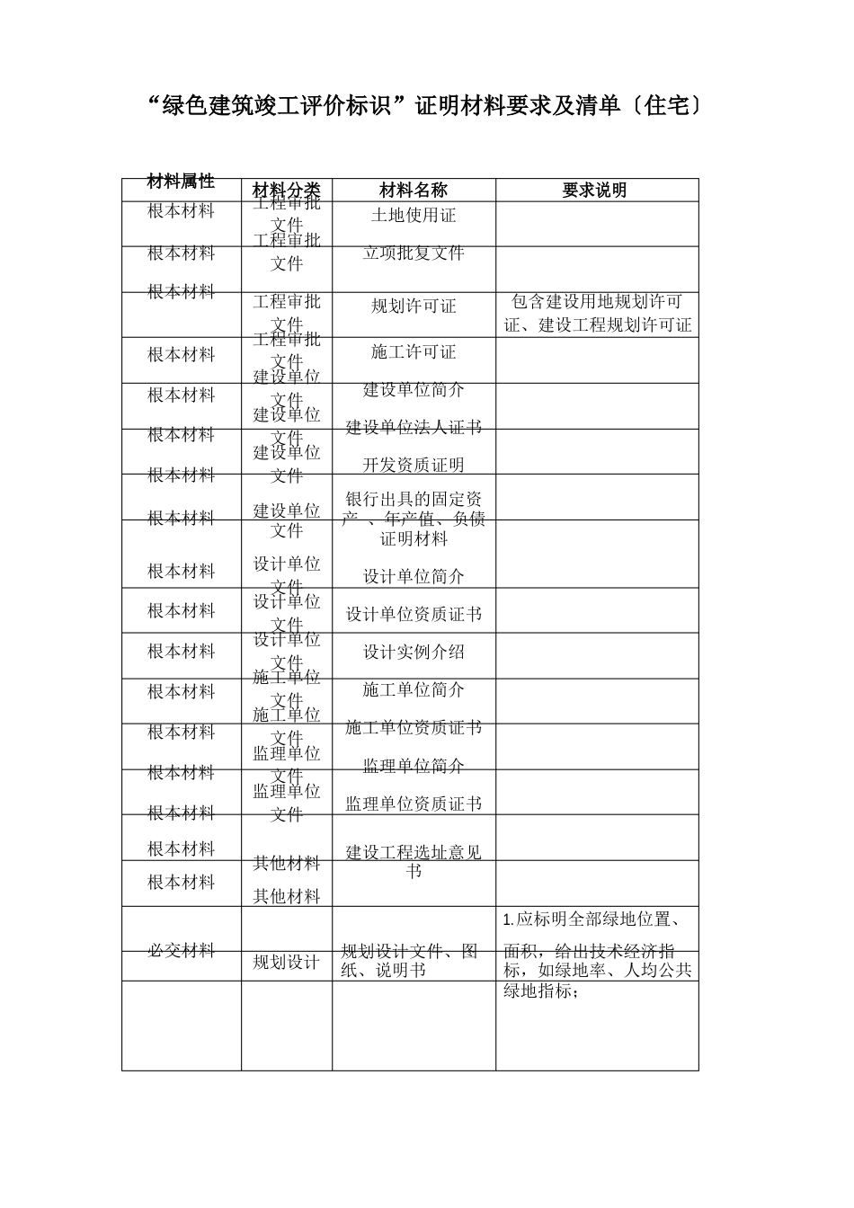 “绿色建筑竣工评价标识”证明材料要求及清单(住宅)_第1页