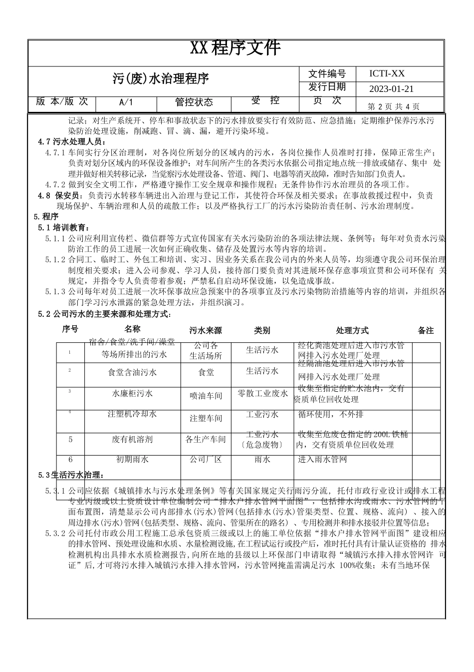 ISO14001污(废)水管理程序_第2页