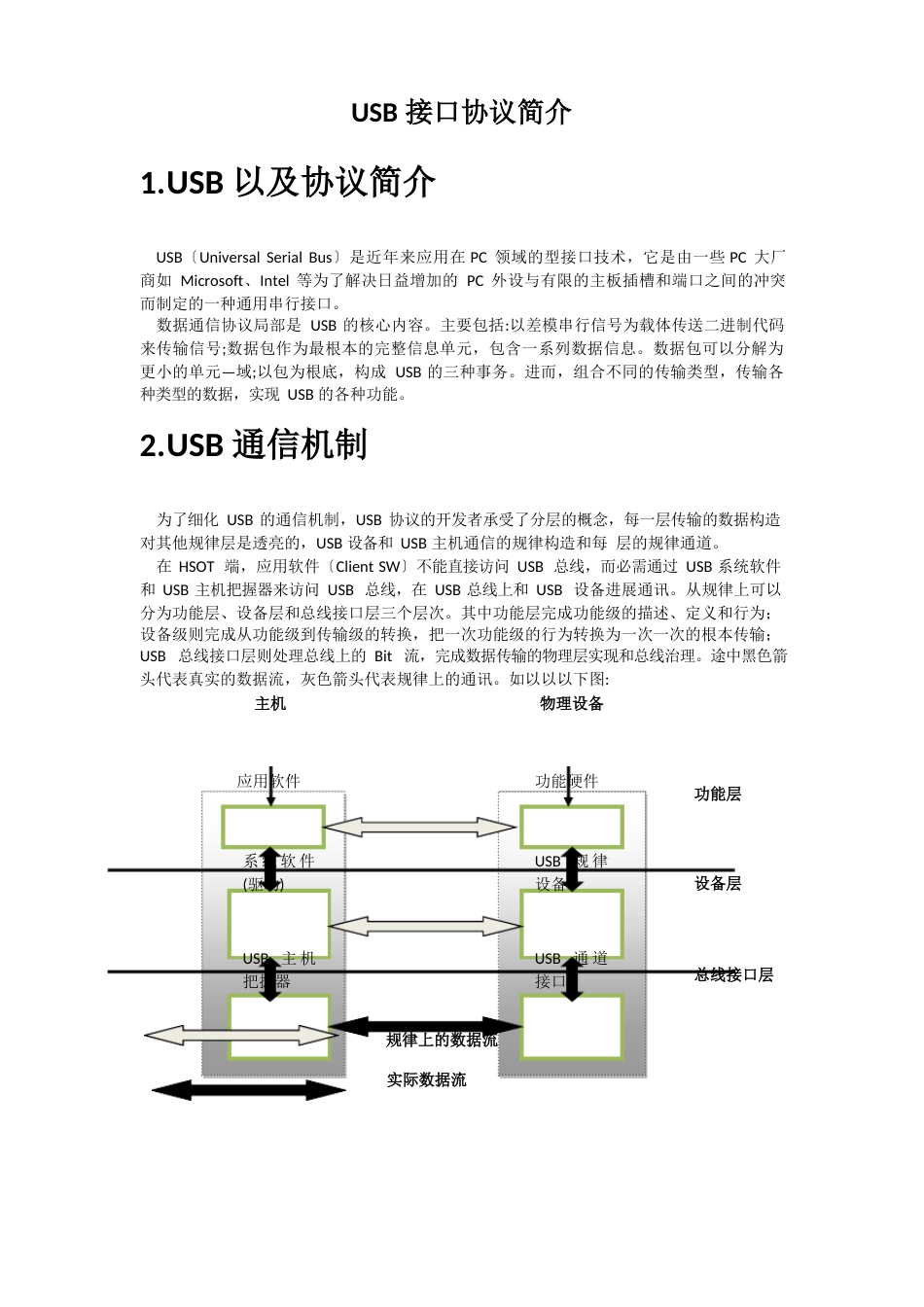 USB接口协议模版_第1页