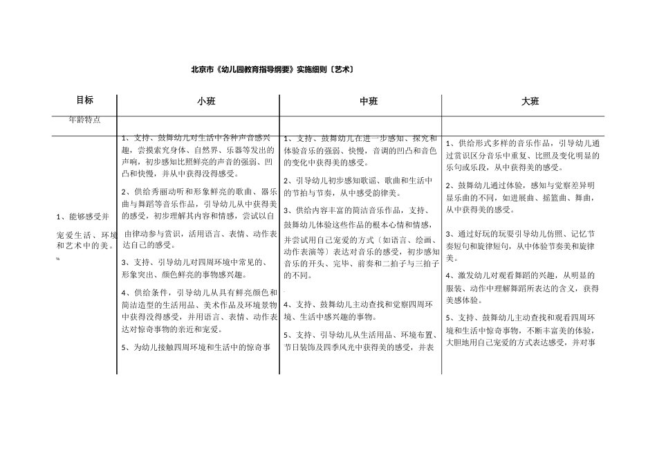 3-6岁学习指南+北京市《幼儿园教育指导纲要》实施细则(艺术)_第1页