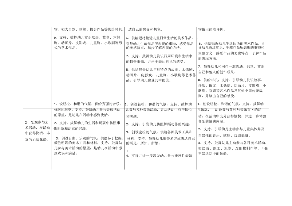 3-6岁学习指南+北京市《幼儿园教育指导纲要》实施细则(艺术)_第2页