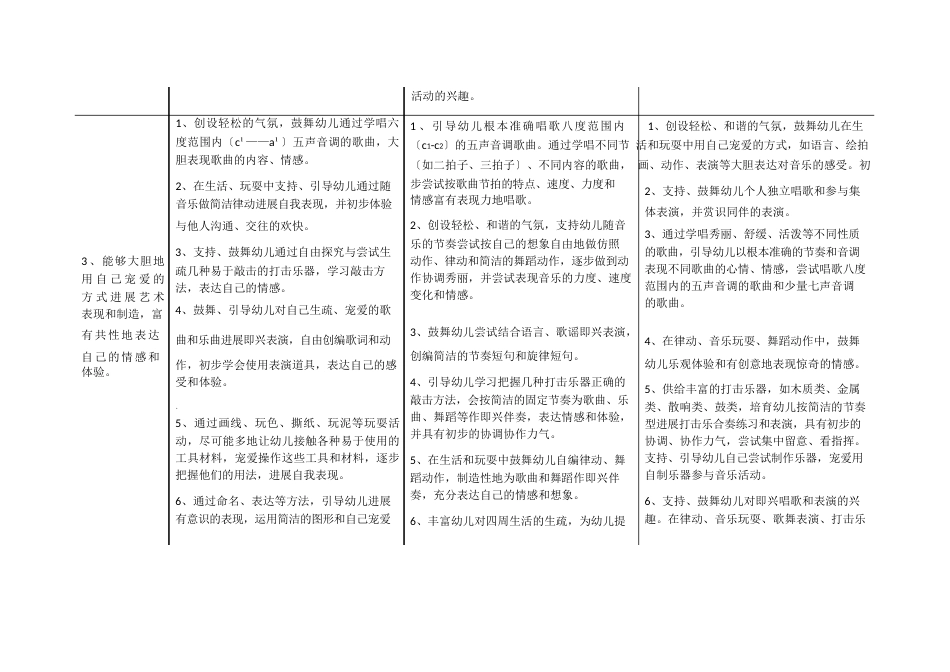 3-6岁学习指南+北京市《幼儿园教育指导纲要》实施细则(艺术)_第3页