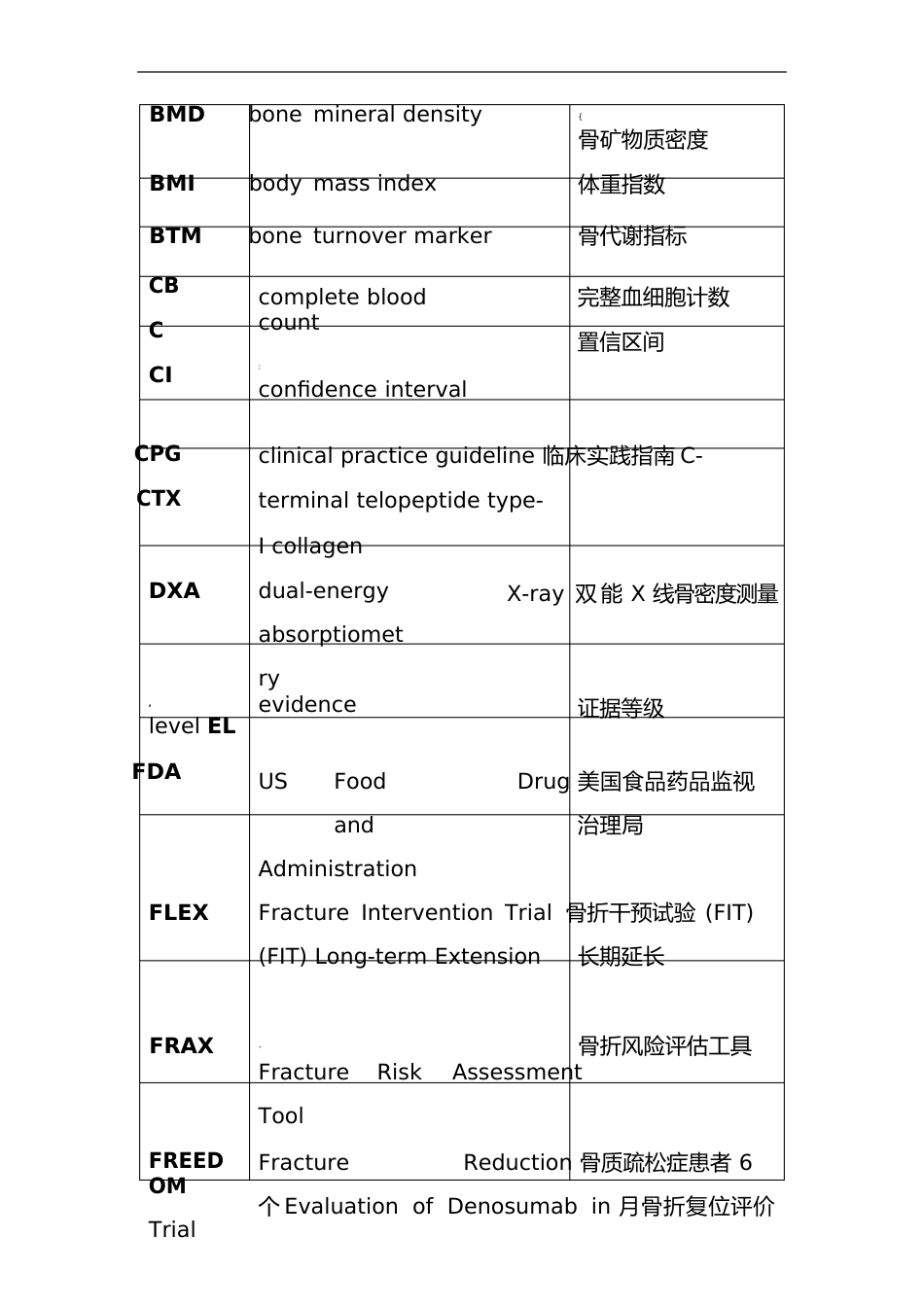 2023年AACEACE临床实践指南(中文)绝经后骨质疏松症的诊断和治疗_第2页