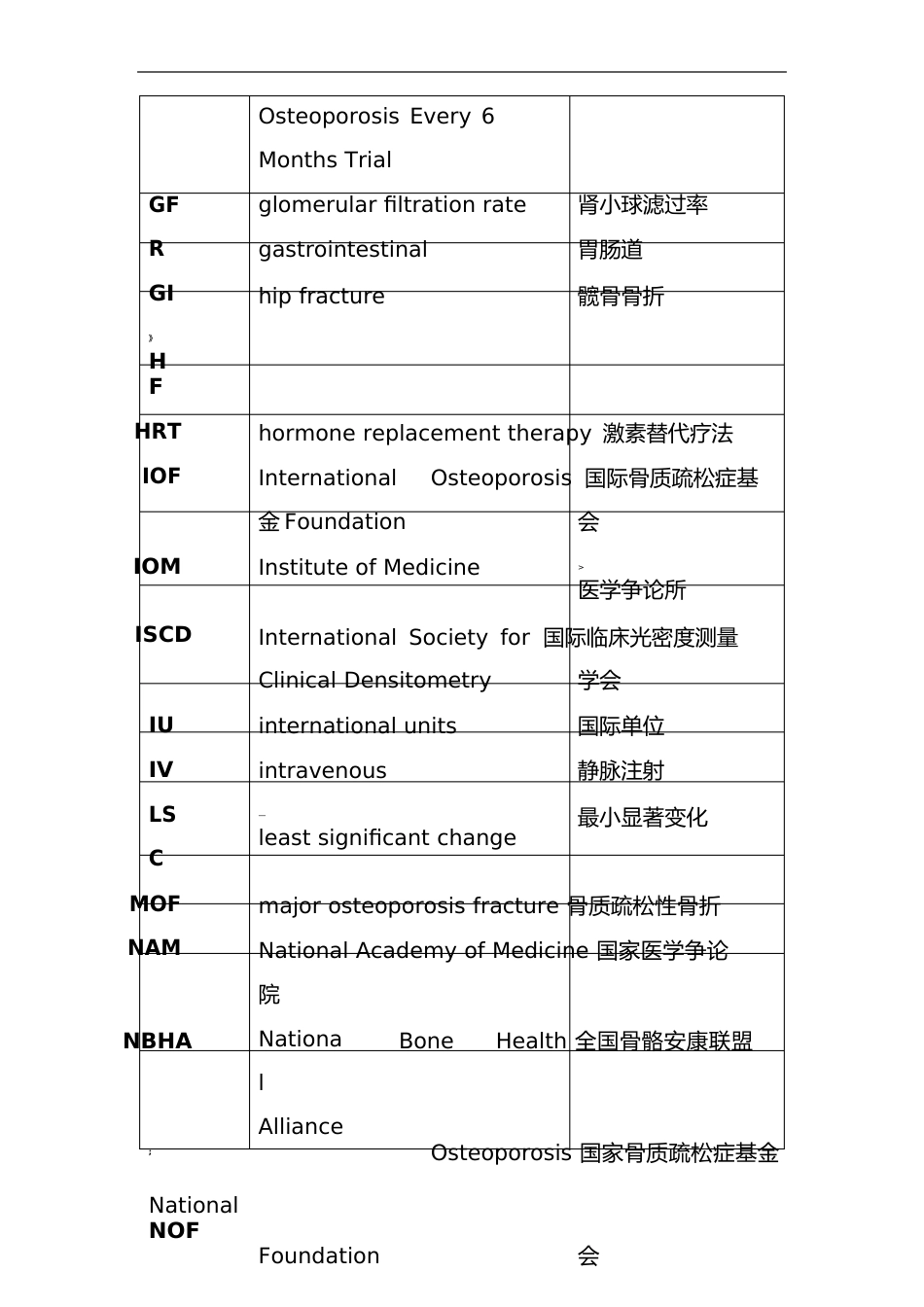 2023年AACEACE临床实践指南(中文)绝经后骨质疏松症的诊断和治疗_第3页