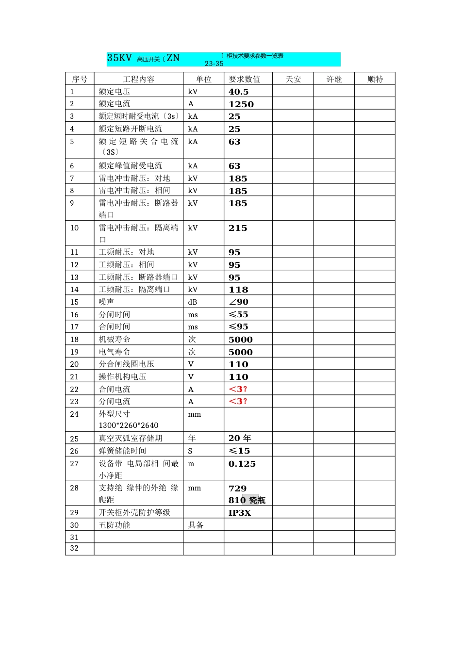 10KV开关柜参数要求_第3页