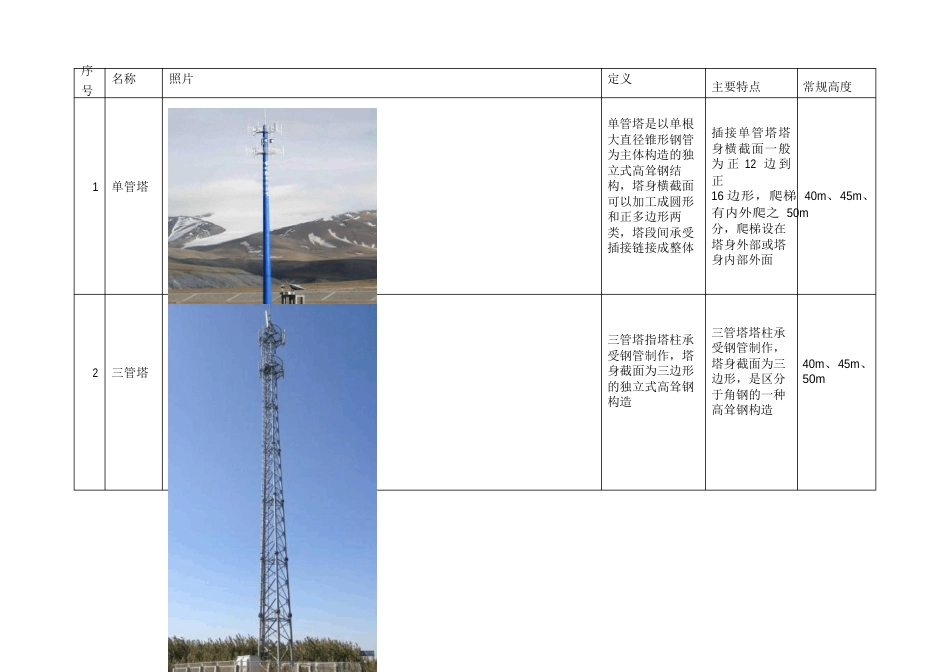 (移动通信基站辐射检测培训)基站常见塔型辨别_第2页