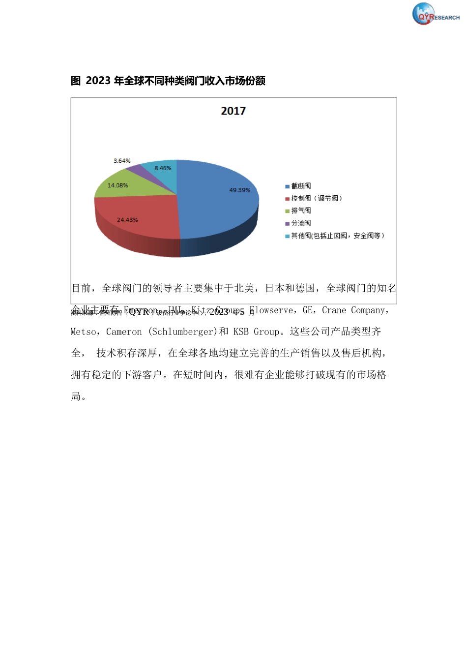 2023年-2025年全球及中国阀门行业发展现状调研及投资前景分析报告_第3页