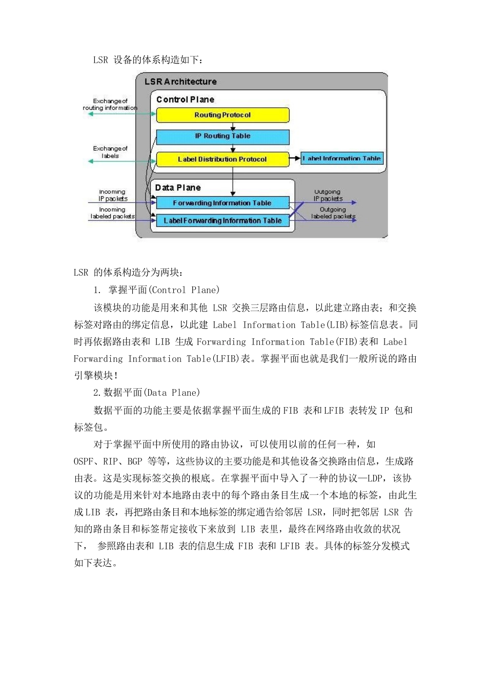 MPLSVPN技术原理_第3页