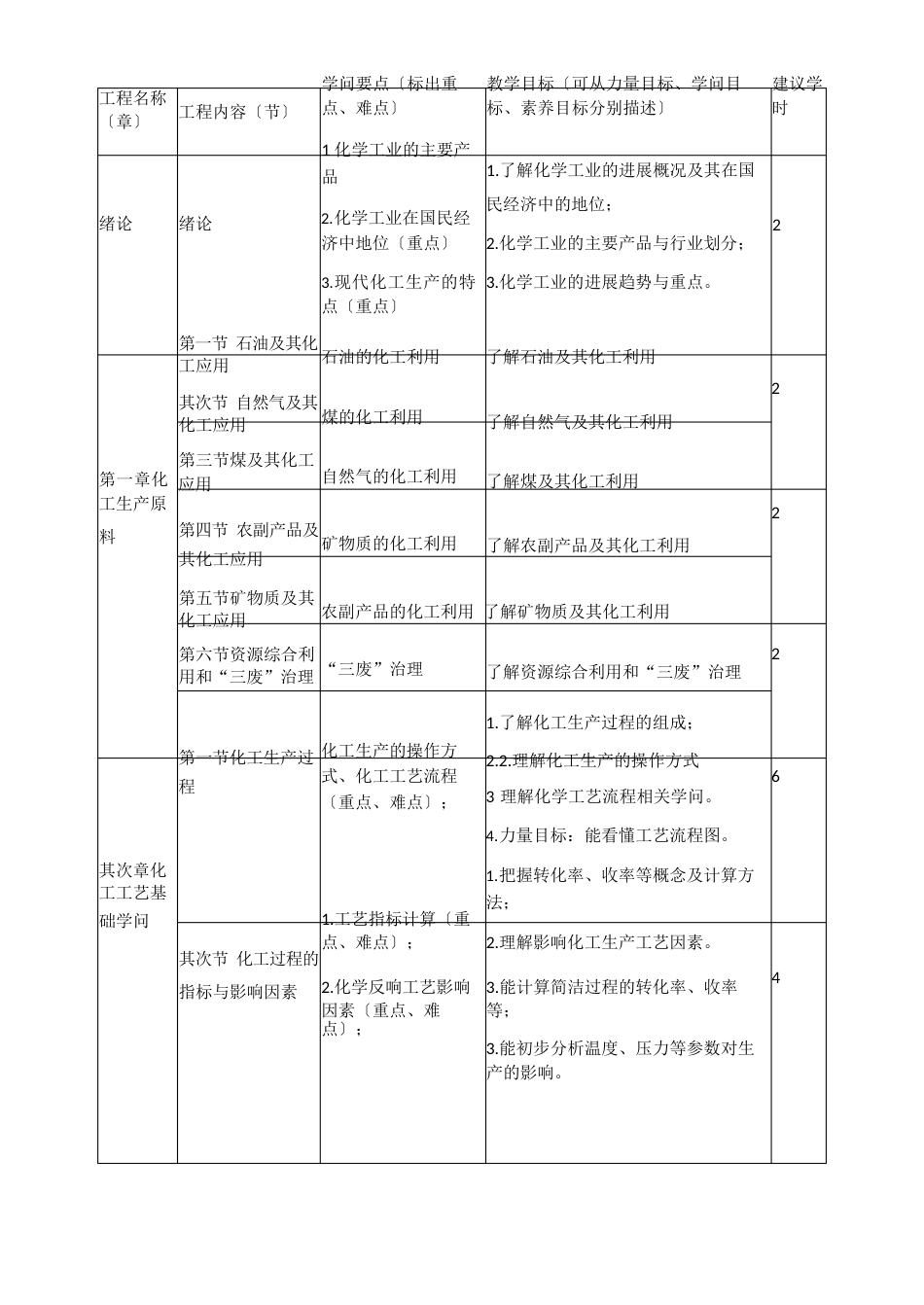 《化工工艺基础》课程标准_第3页