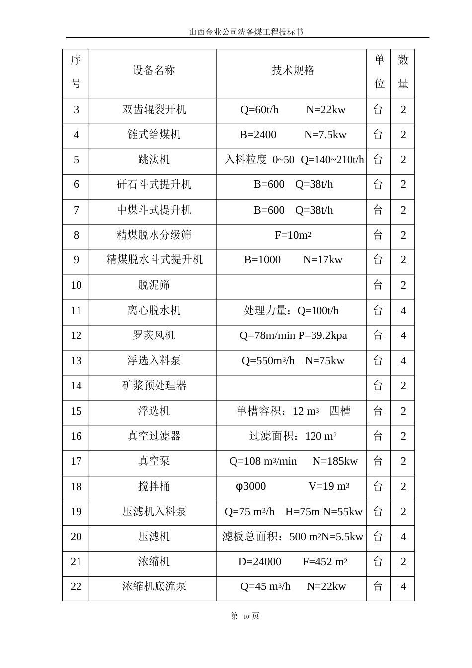 160万吨洗煤备煤方案_第2页