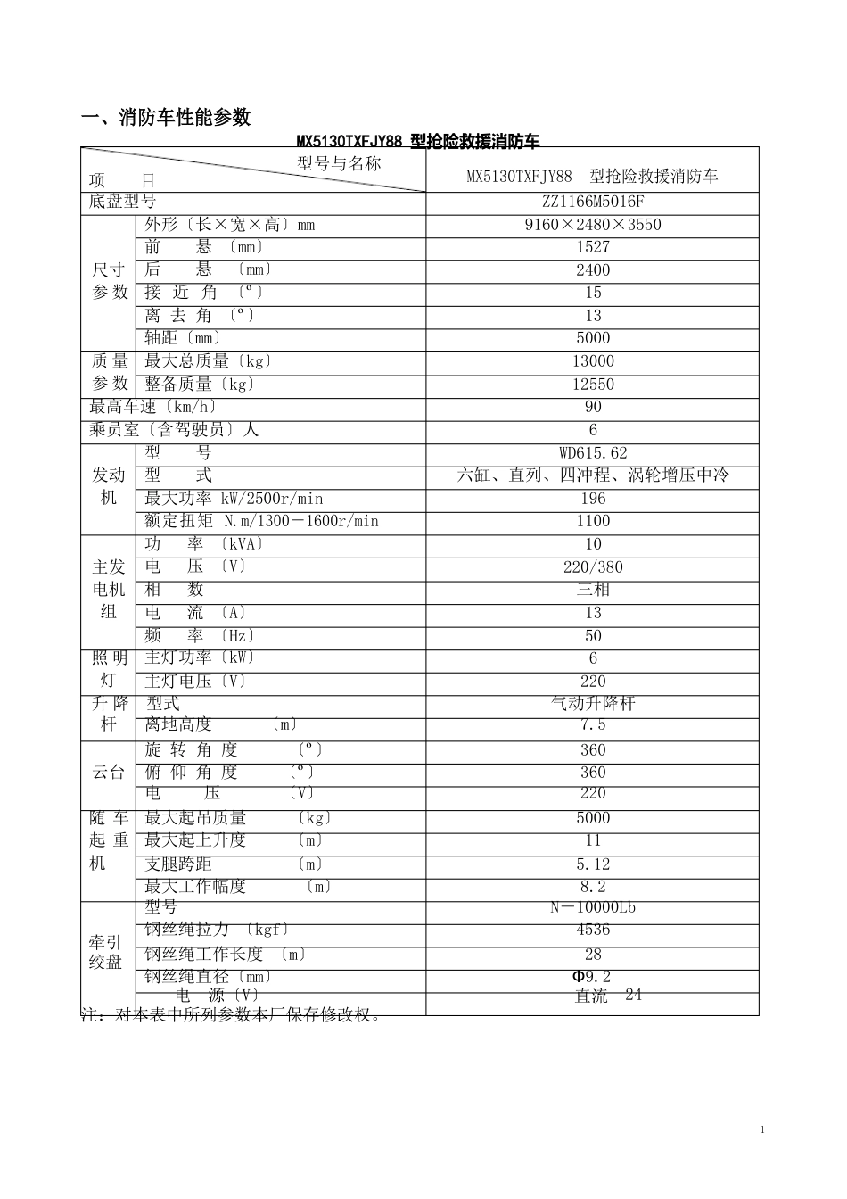 153抢险救援车使用说明_第2页