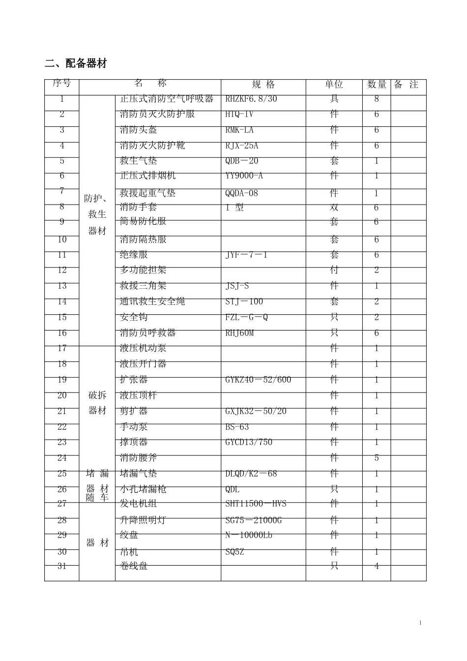 153抢险救援车使用说明_第3页