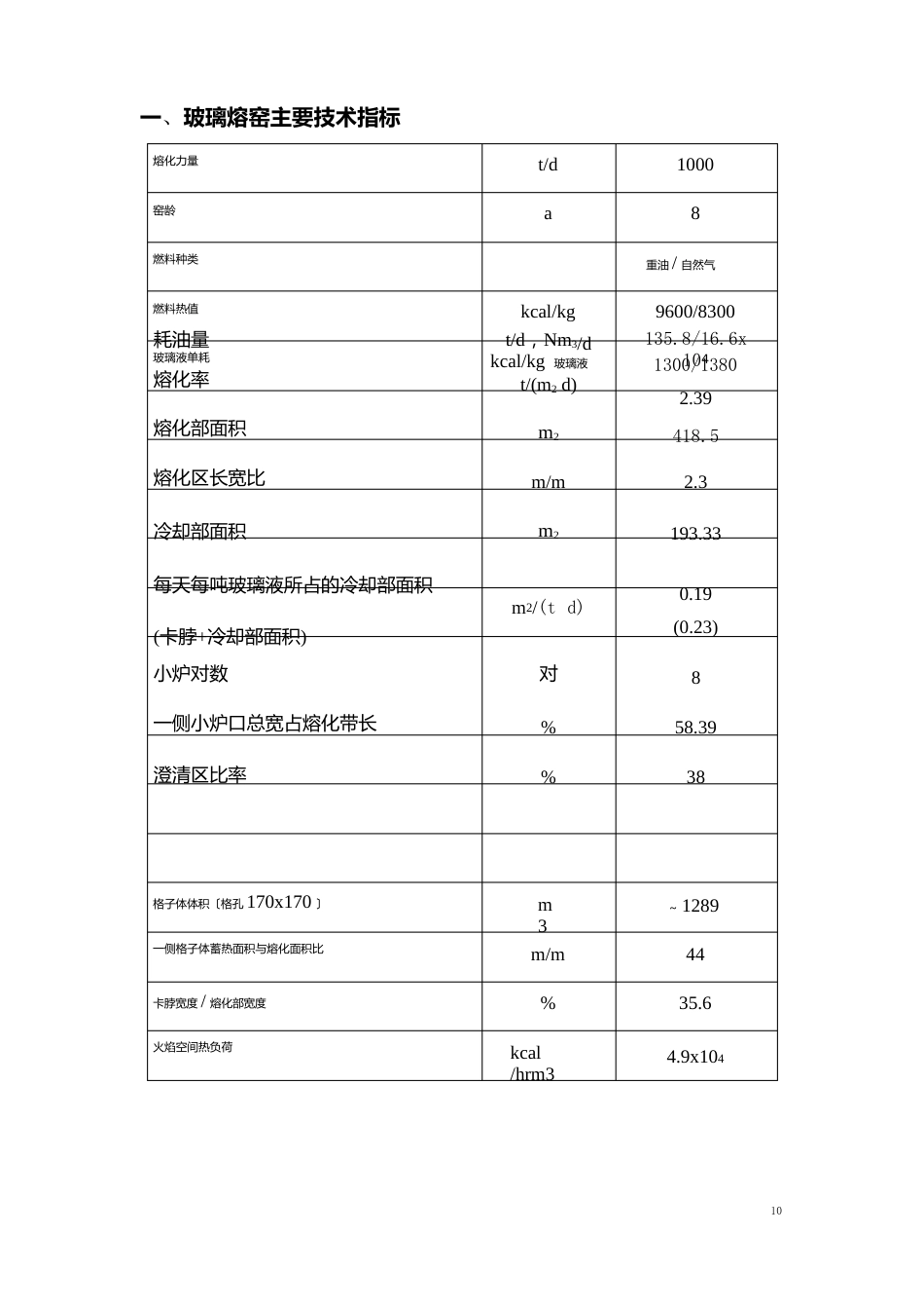 1000T浮法熔窑主要技术指标_第1页