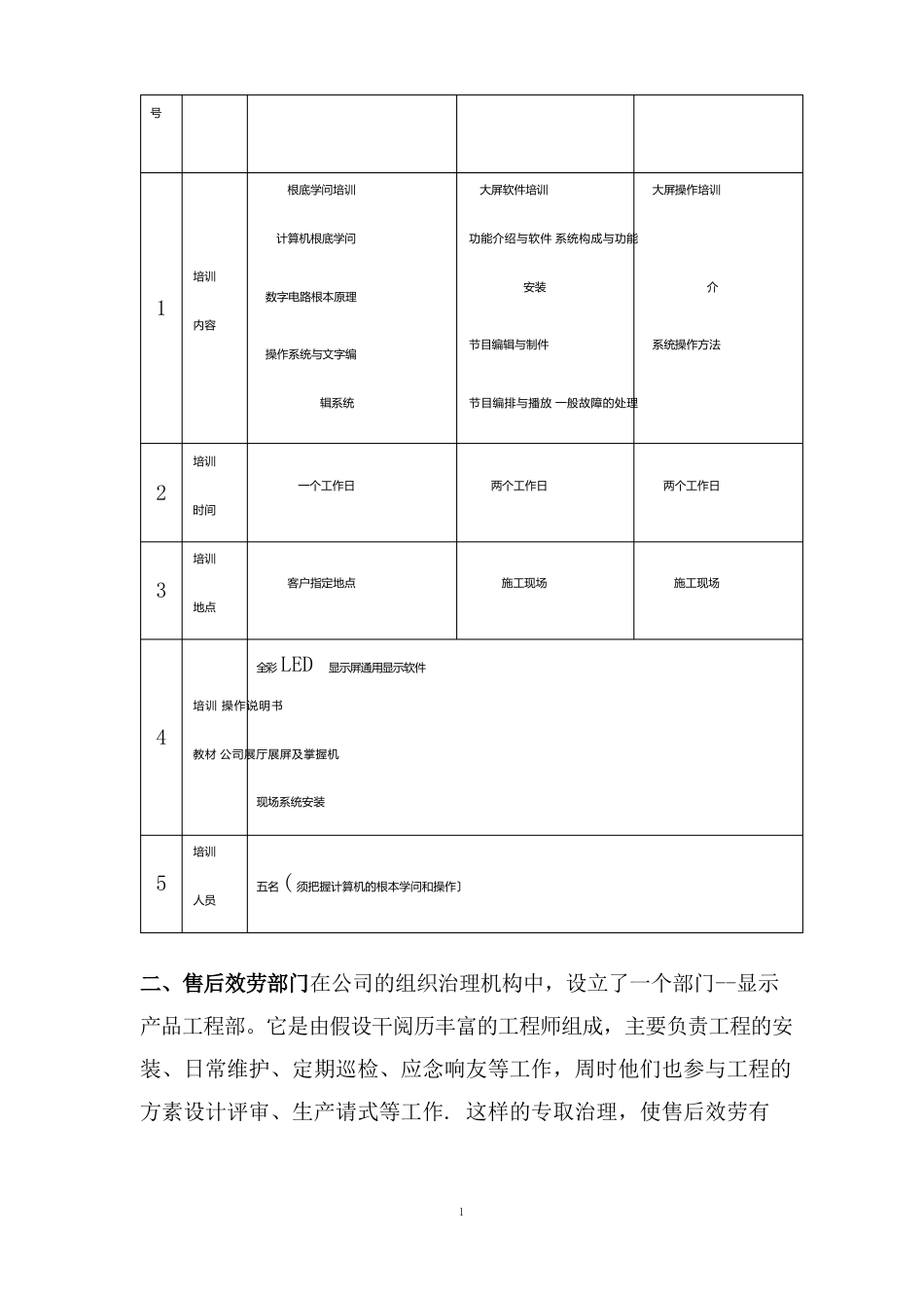 LED显示屏售后服务方案_第3页