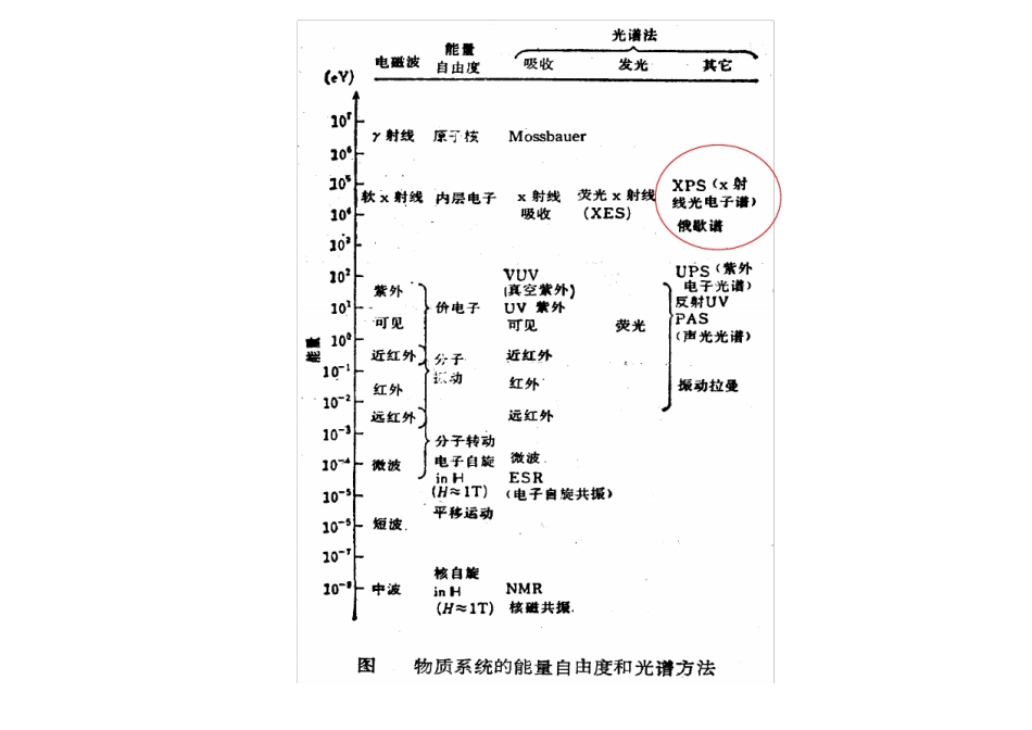 02-PS表面分析方法材料研究方法_第2页