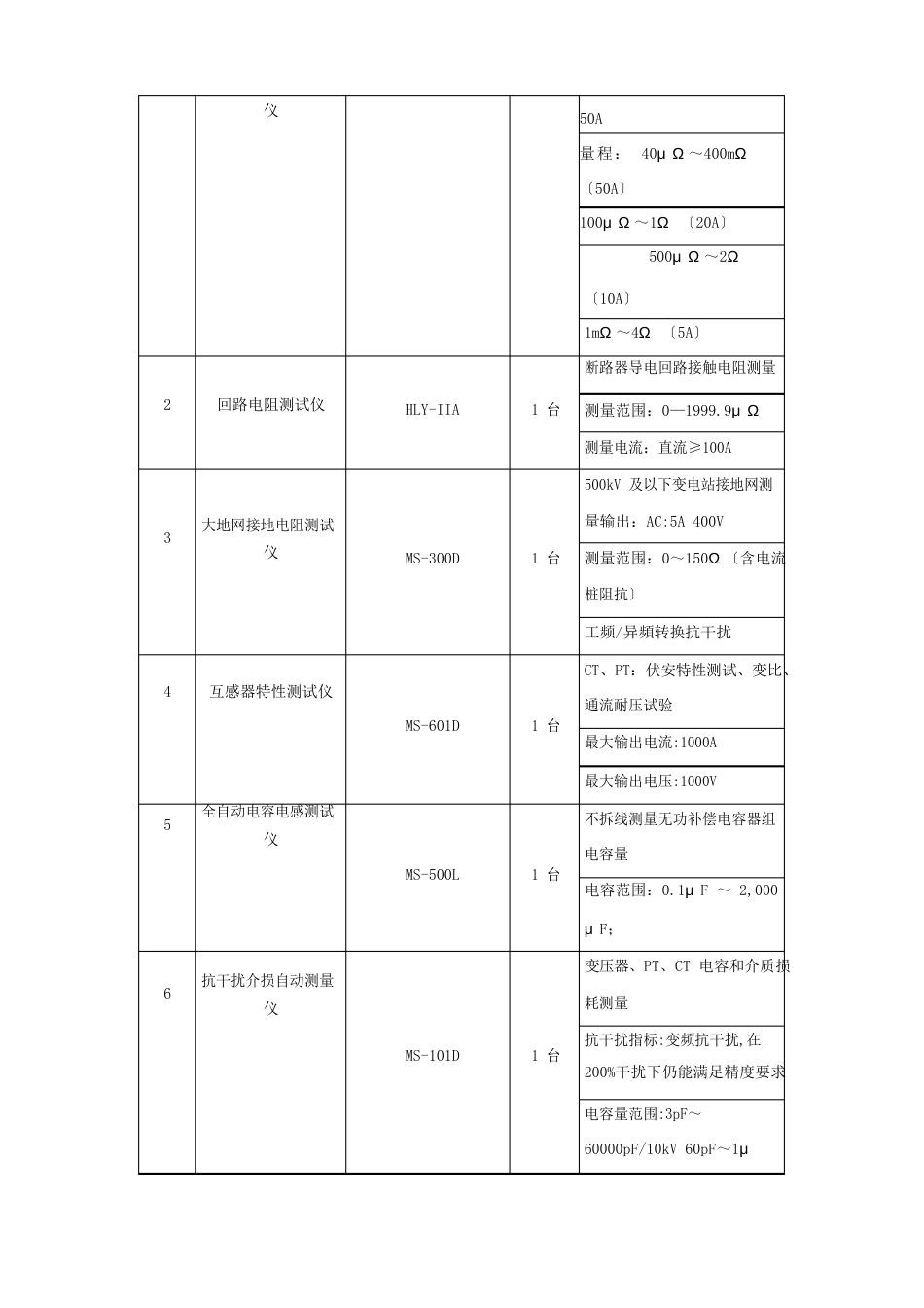 500kV等级变电站设备配置清单_第2页