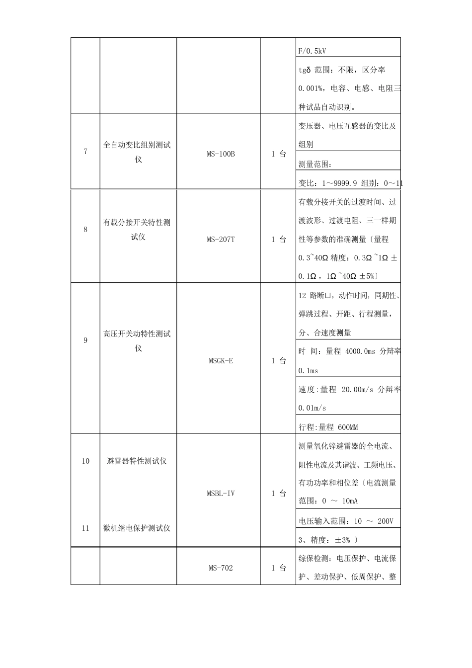 500kV等级变电站设备配置清单_第3页