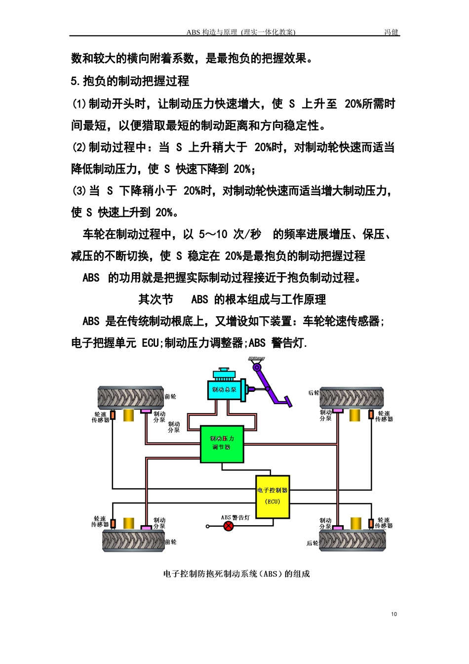 ABS系统结构原理_第3页