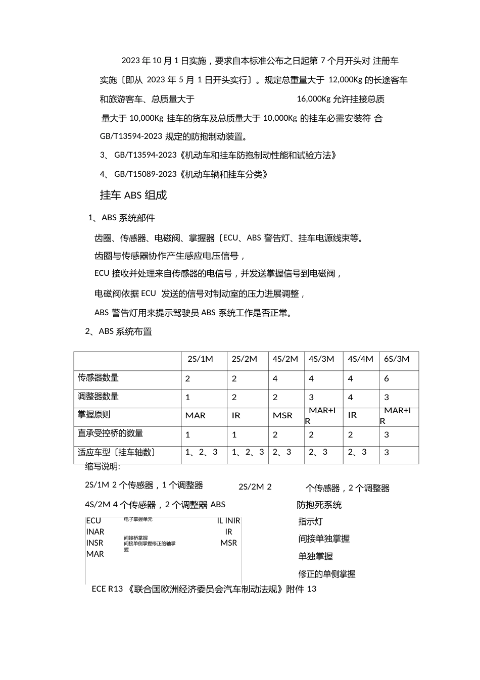 ABS系统的性能_第2页