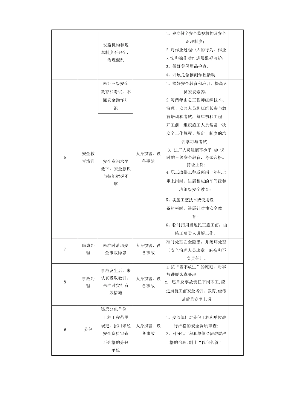 1-5危险点、危险源辨识清单_第2页