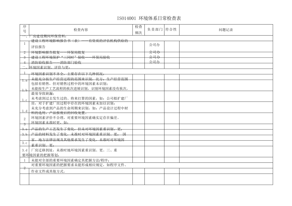 ISO14001环境体系日常检查表_第1页