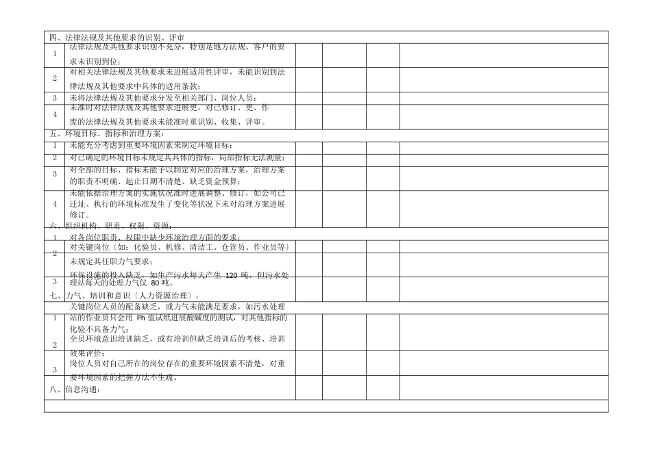 ISO14001环境体系日常检查表_第2页