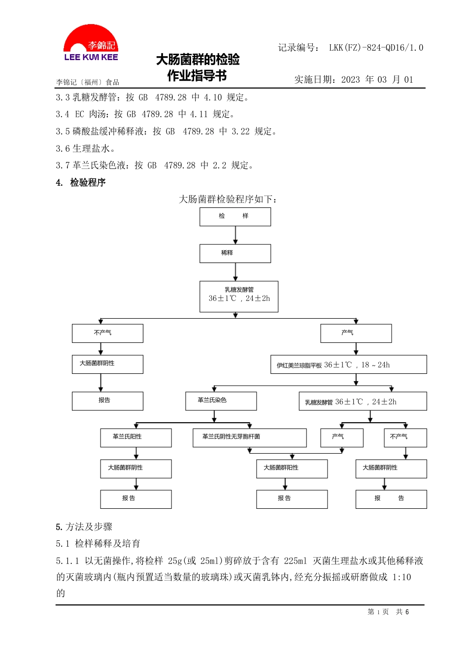 16大肠菌群的检验作业指导(发酵法)_第2页