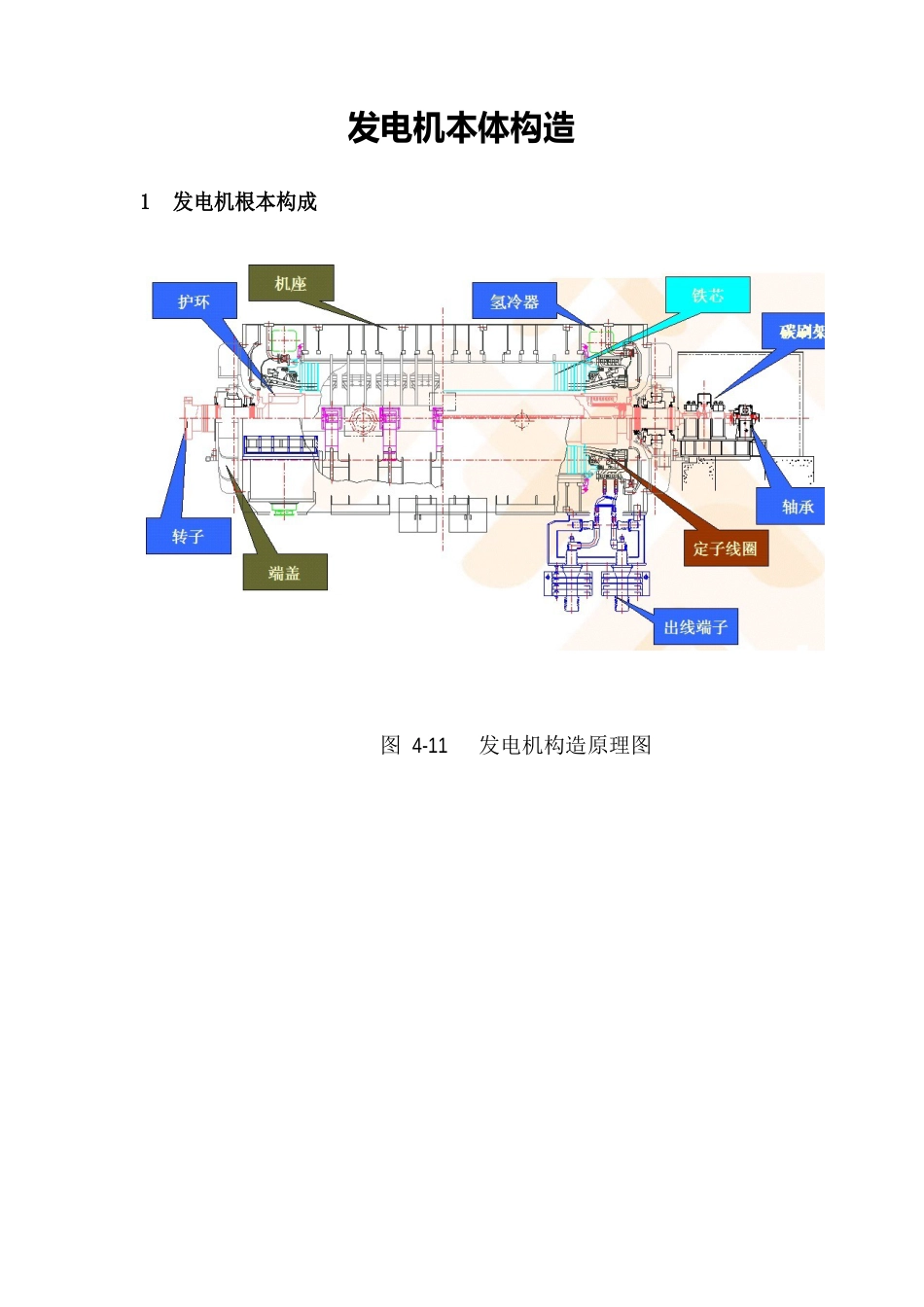 1000MW发电机结构说明_第1页