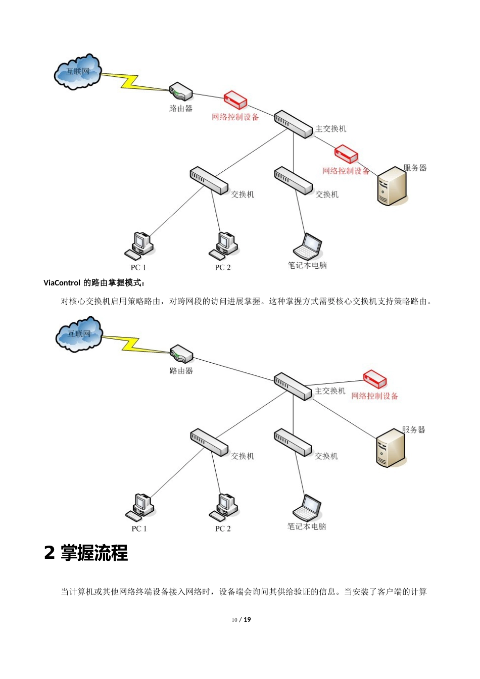 ViaControl网络准入控制使用说明_第2页