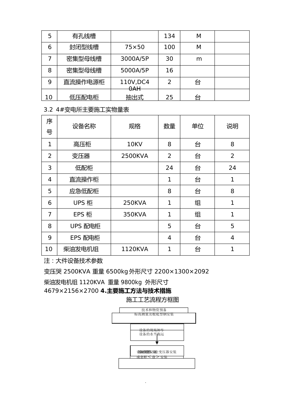 10kv变电所安装施工和调试方案工程施工设计方案_第2页