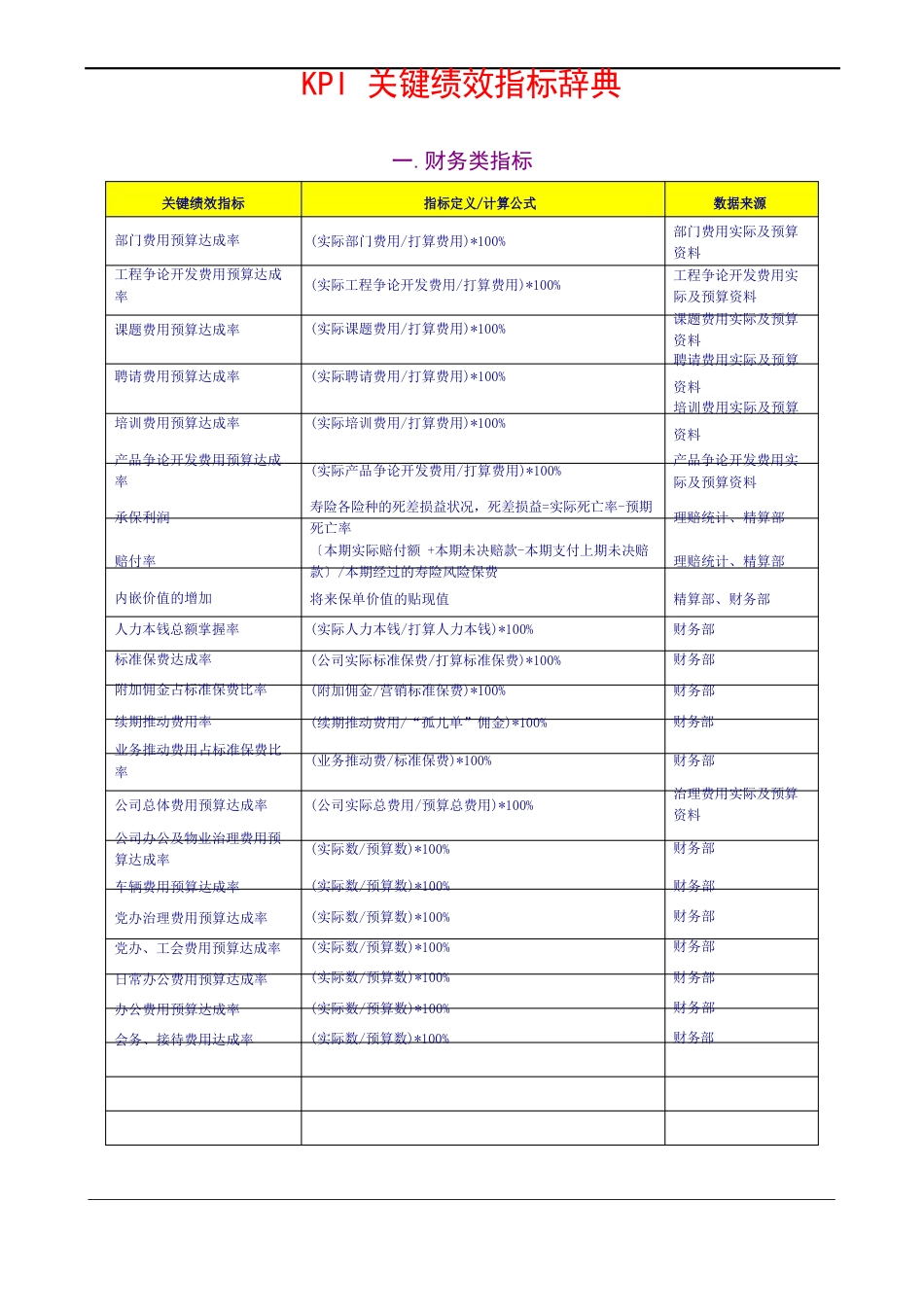 KPI关键绩效指标辞典_第1页