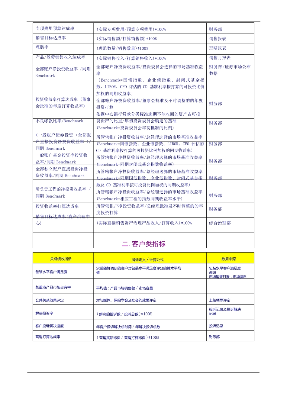 KPI关键绩效指标辞典_第2页