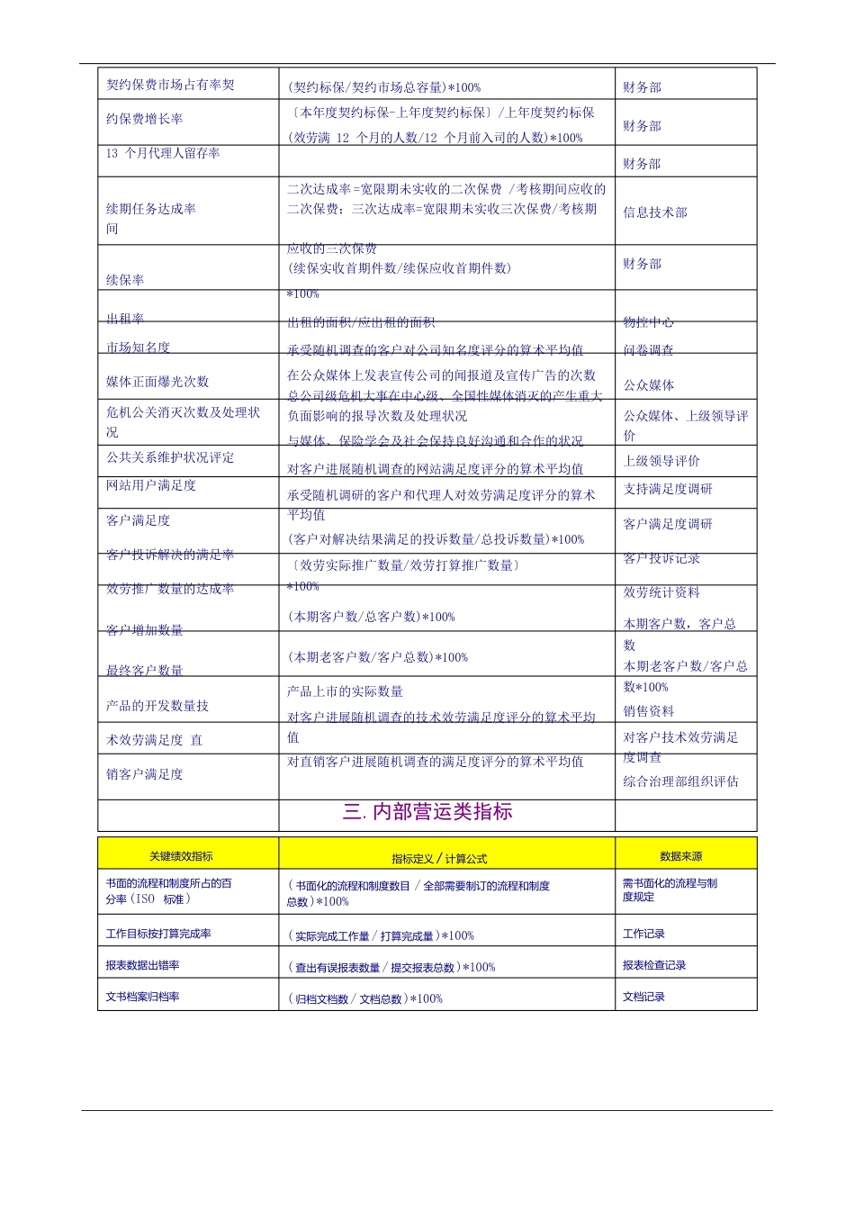 KPI关键绩效指标辞典_第3页