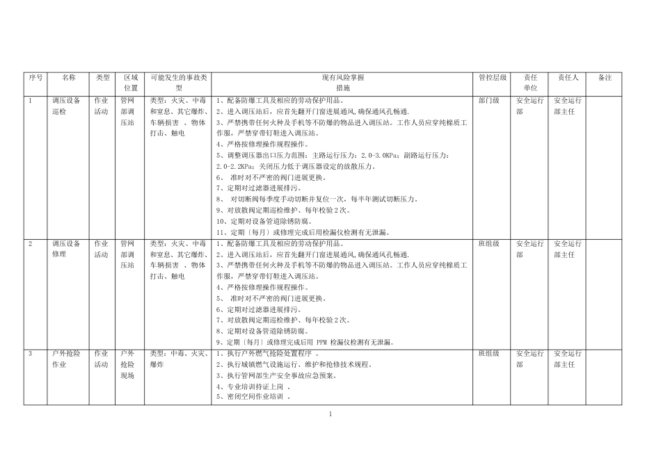 142燃气行业风险_第2页