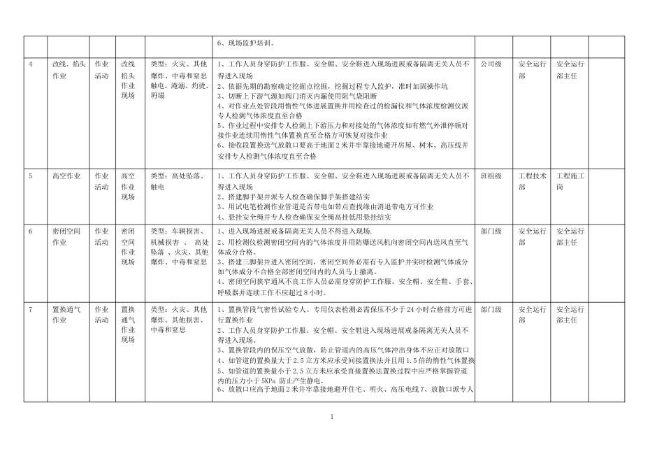 142燃气行业风险_第3页