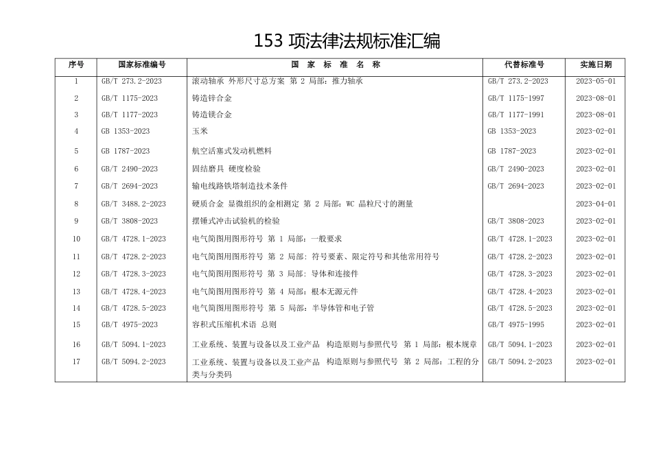 153项法律法规标准汇编_第1页