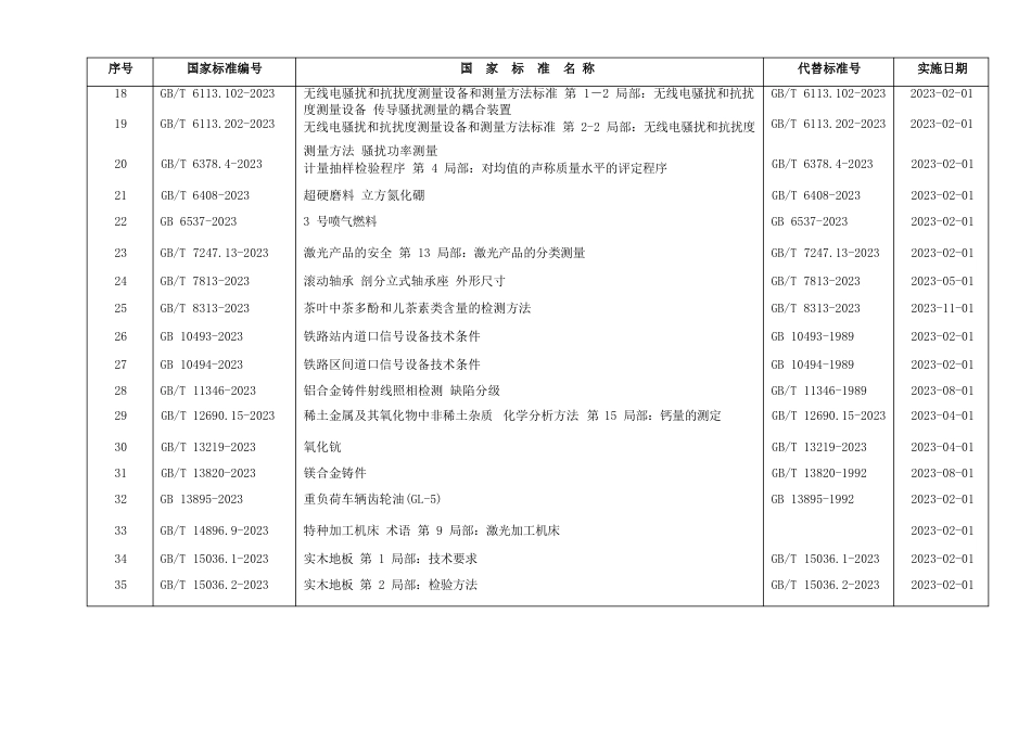 153项法律法规标准汇编_第2页