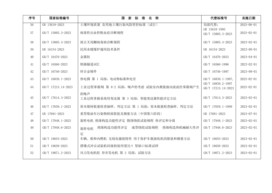 153项法律法规标准汇编_第3页