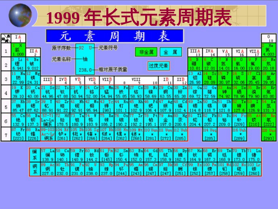 《元素周期表》PPT课件_第2页