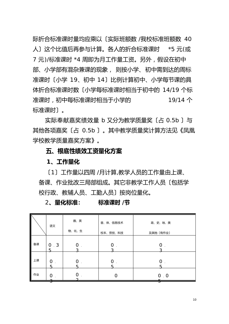 9绩效工资发放方案_第3页