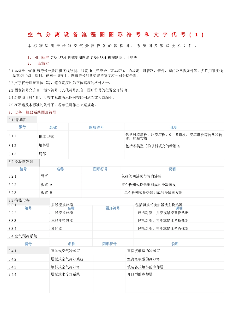 PID图设备阀门符_第1页