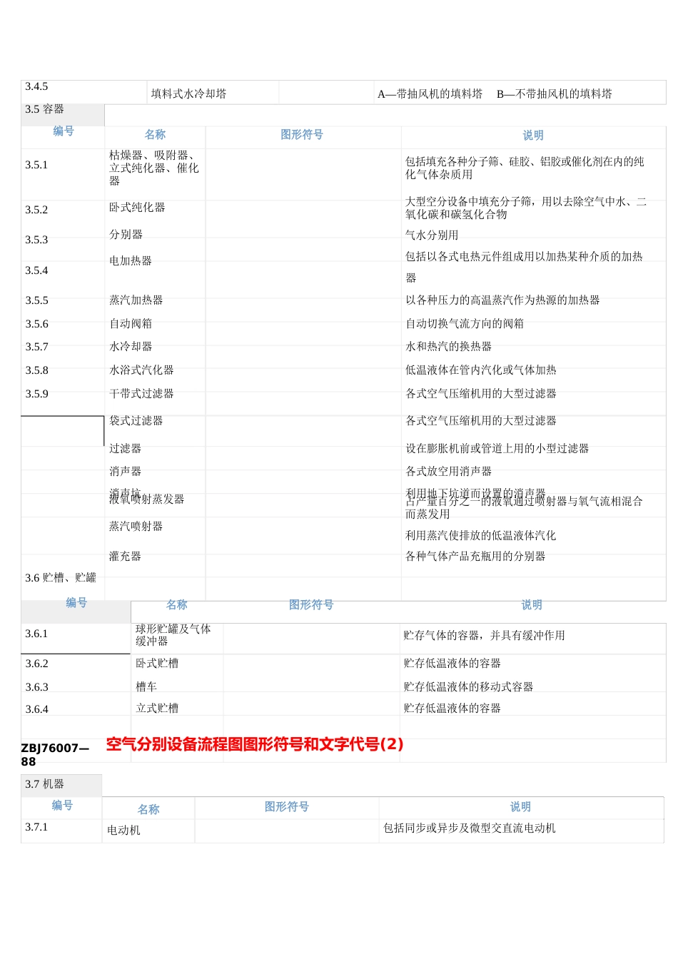 PID图设备阀门符_第2页